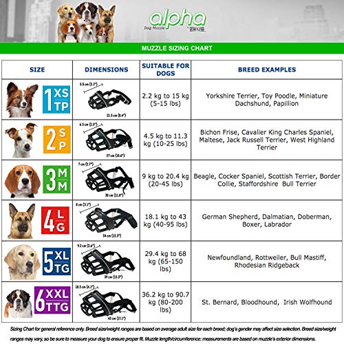 Muselière Zeus Alpha Tpr Pour Chiens De Très Grande Taille, Qui Empêche Les Morsures/les Aboiements/la Mastication, Noir
