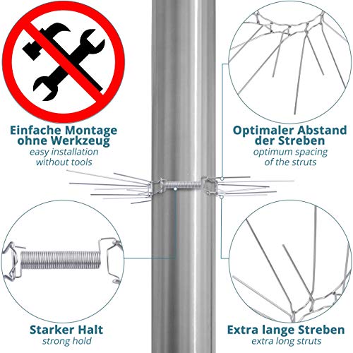 Répulsif Martres & Ratons Laveurs 100 Cm – Fil Barbelé Acier Inoxydable Pour Gouttières Et Descentes, Protection Durable Anti-Grimpants