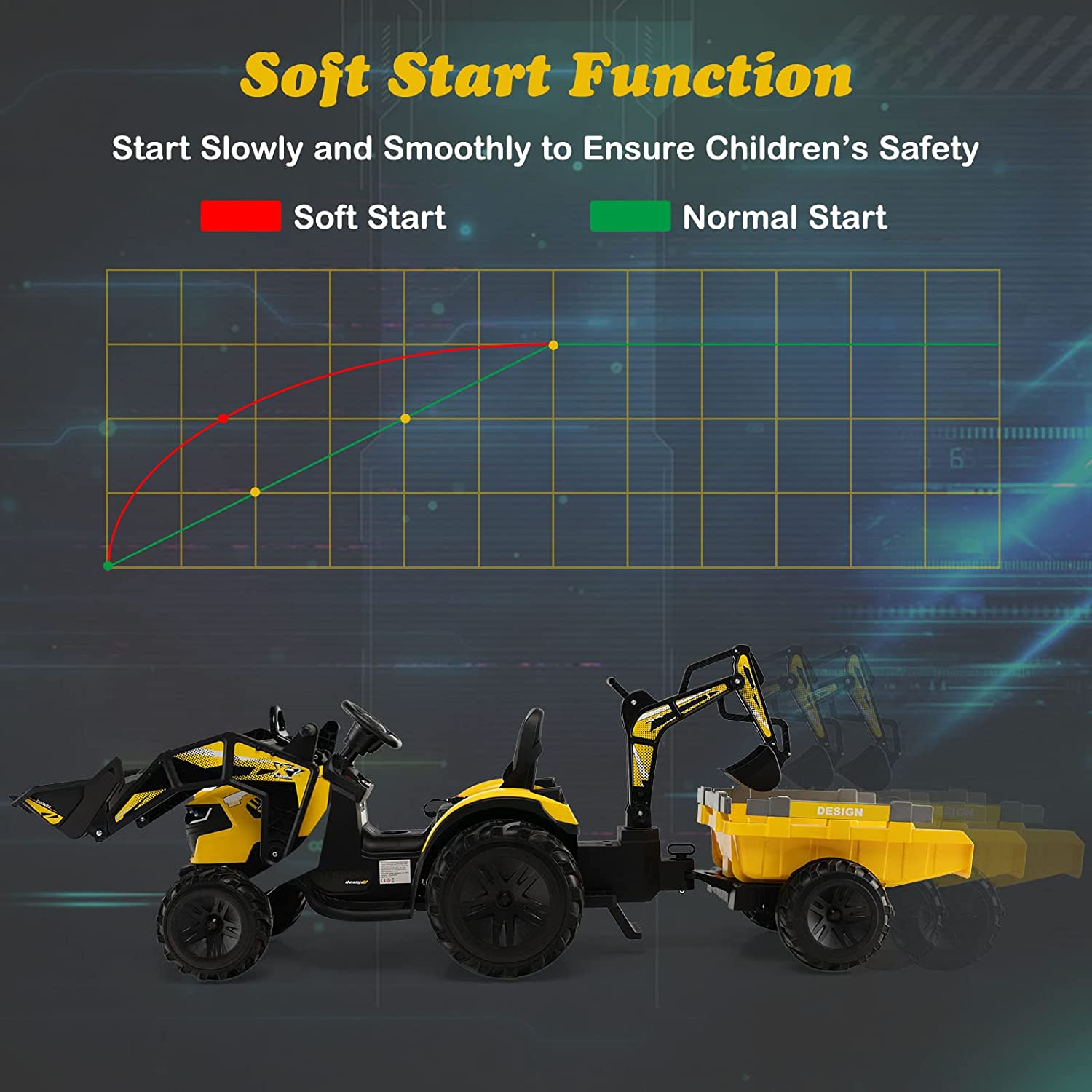 Tracteur Electrique 12 V Pour Enfants 3-5 Km/h Avec Télécommande, Remorque, Godet À Creuser/à Pelle