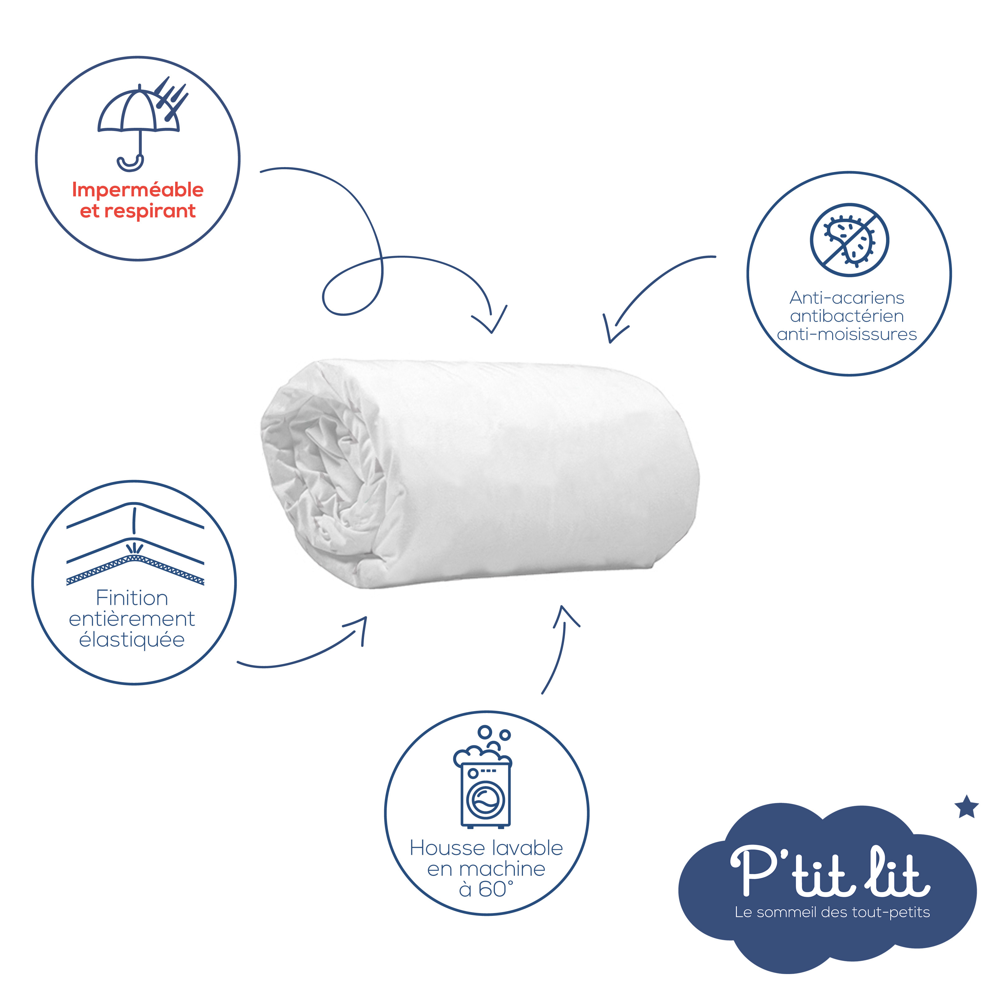 P'tit Lit - Protège Matelas Bébé Éponge 100% Coton 60x120 Cm | Greenfirst® : Traiteme