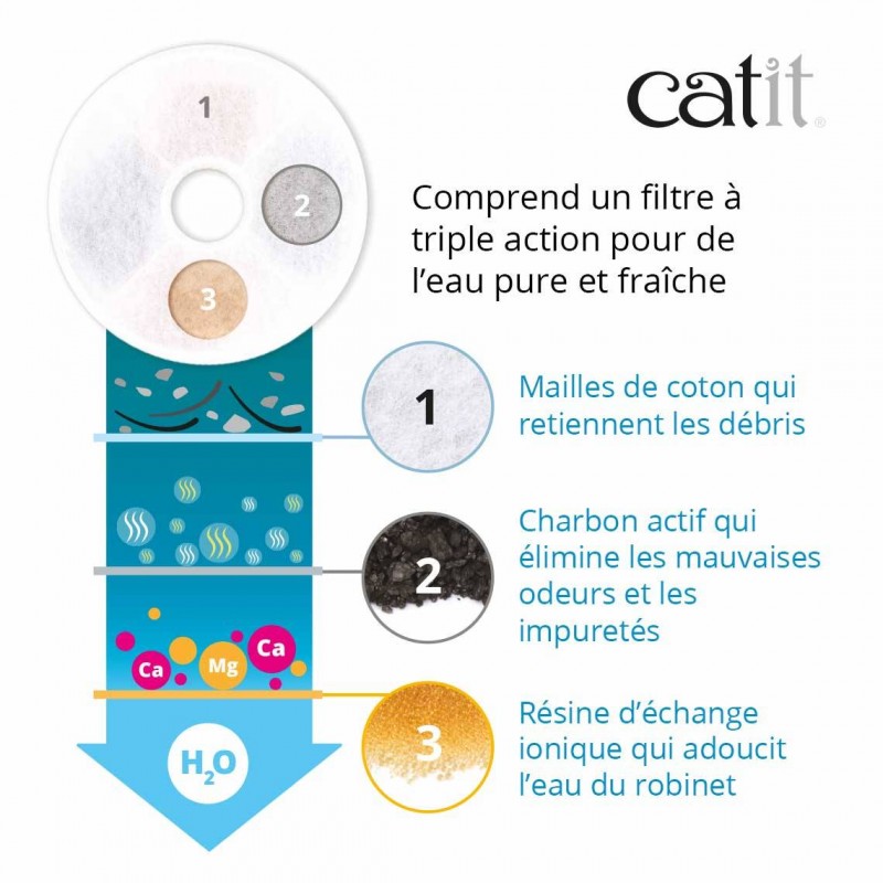 Cat It Pack De 5 Filtres A Triple Action Pour Abreuvoir - Blanc - Pour Chat