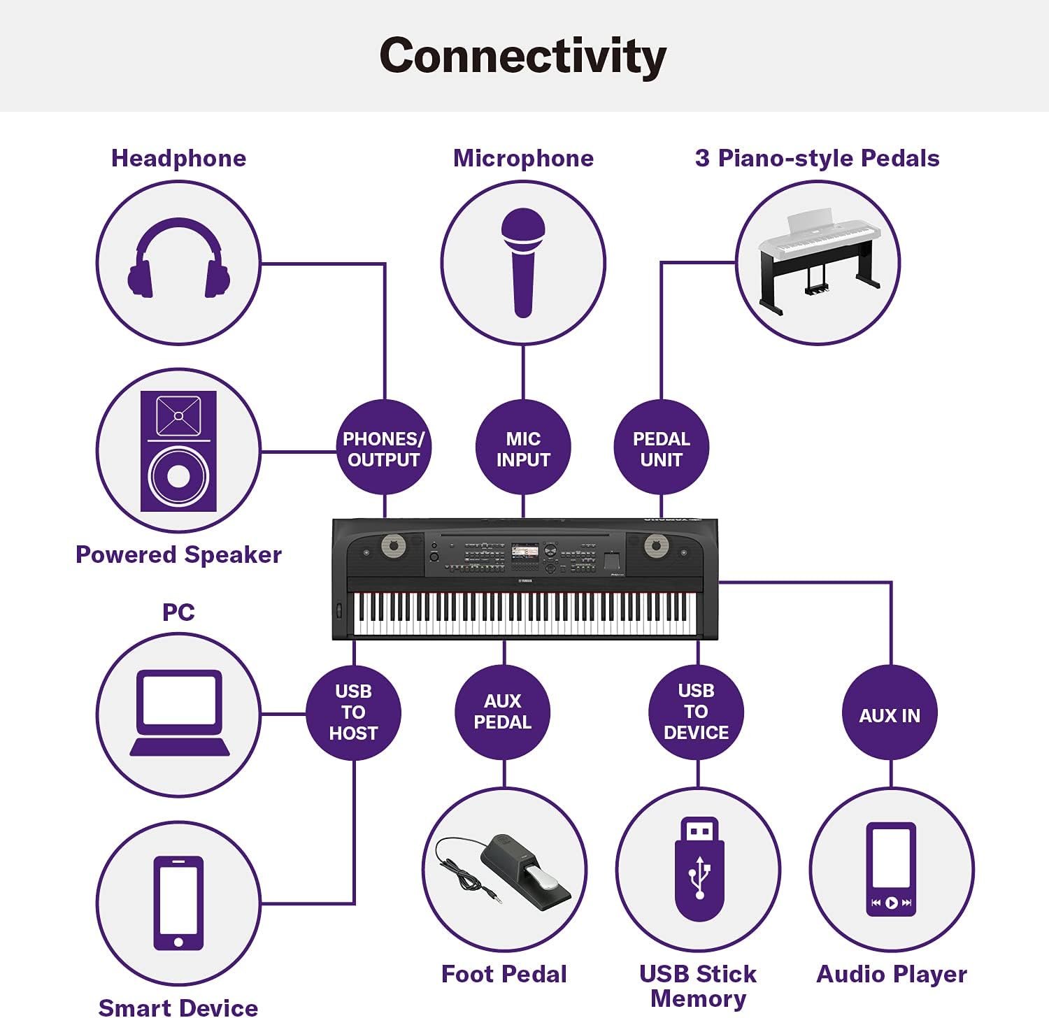 Yamaha 88 Keys Digital Piano