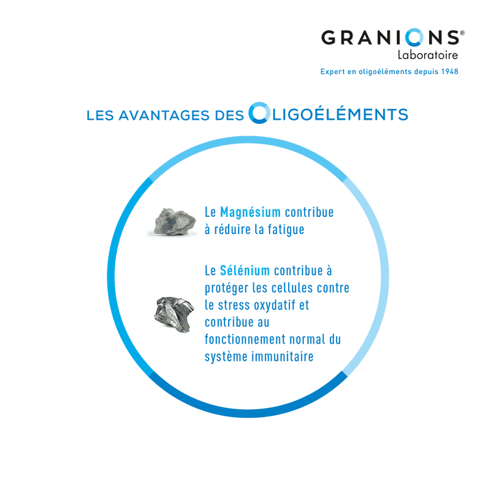Granions Restor GRANIONS