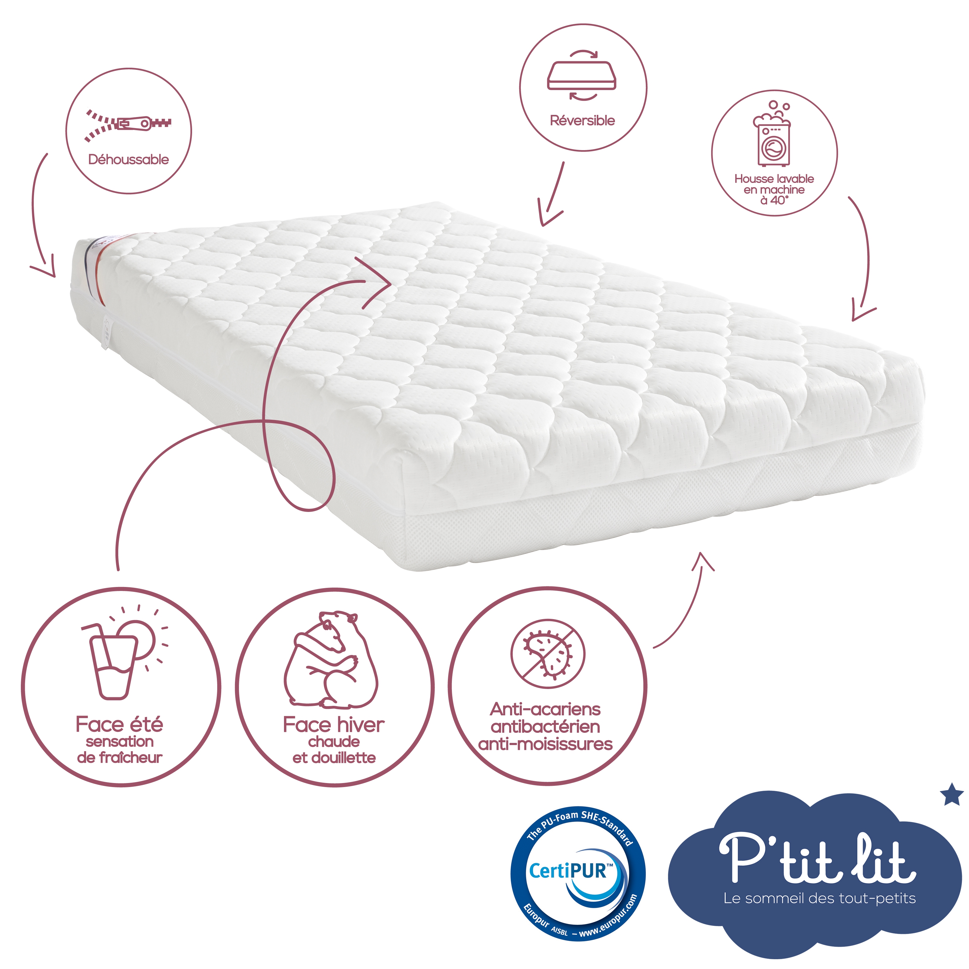 P'tit Lit - Matelas Bébé Parfait | 60x120 Cm | 1 Face Été - 1 Face Hiver | Anti Acari