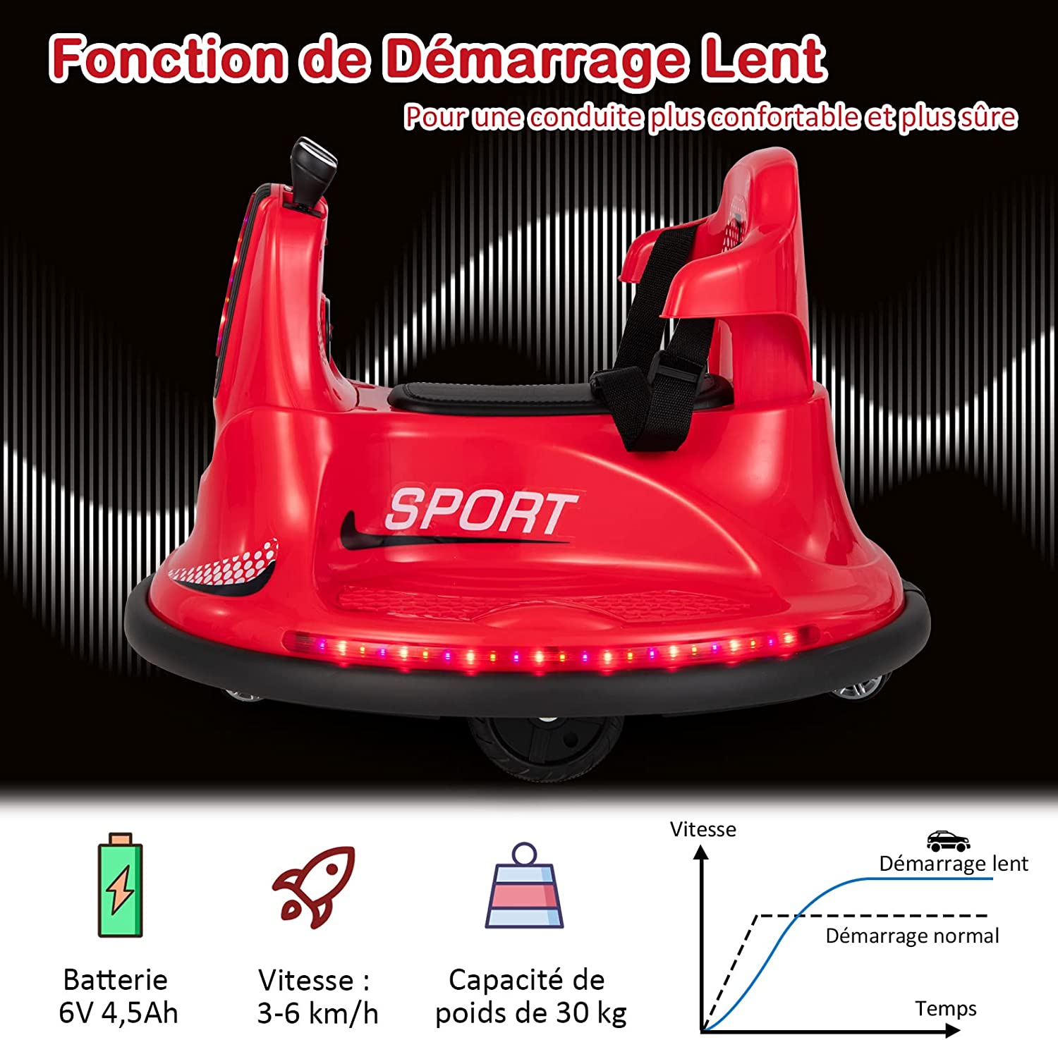 Auto-tamponneuse Electrique Enfants Avec Télécommande 2.4g ,voiture Tournante Bébé 360°avec