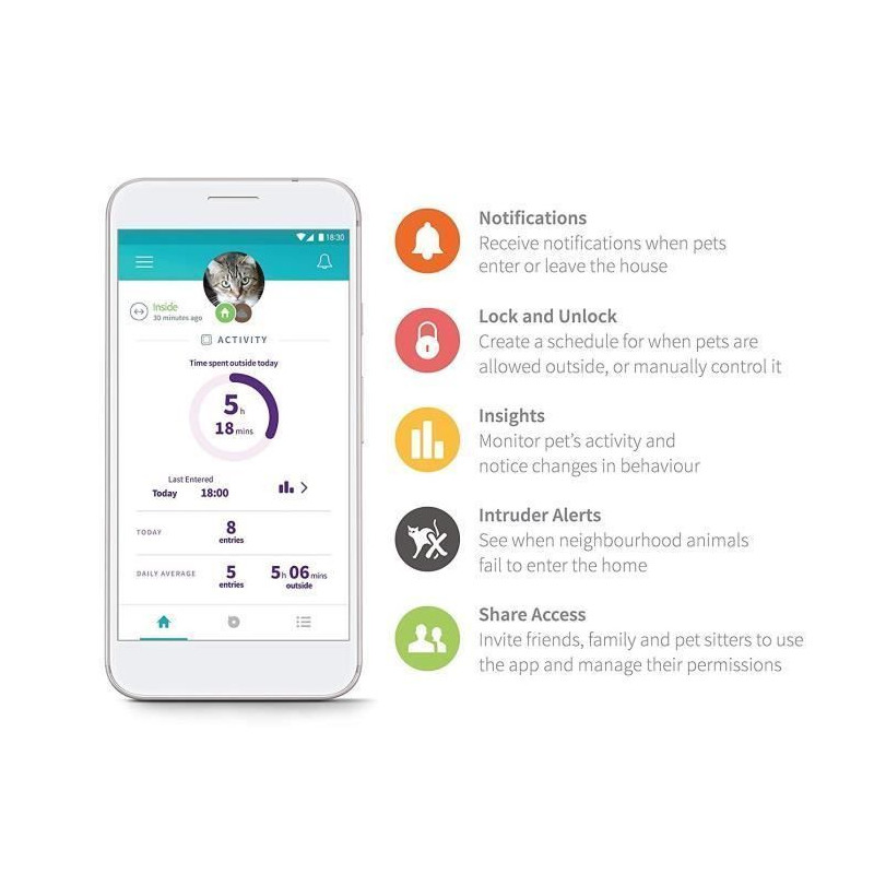 sureflap chati�re connect � puce �lectronique hub