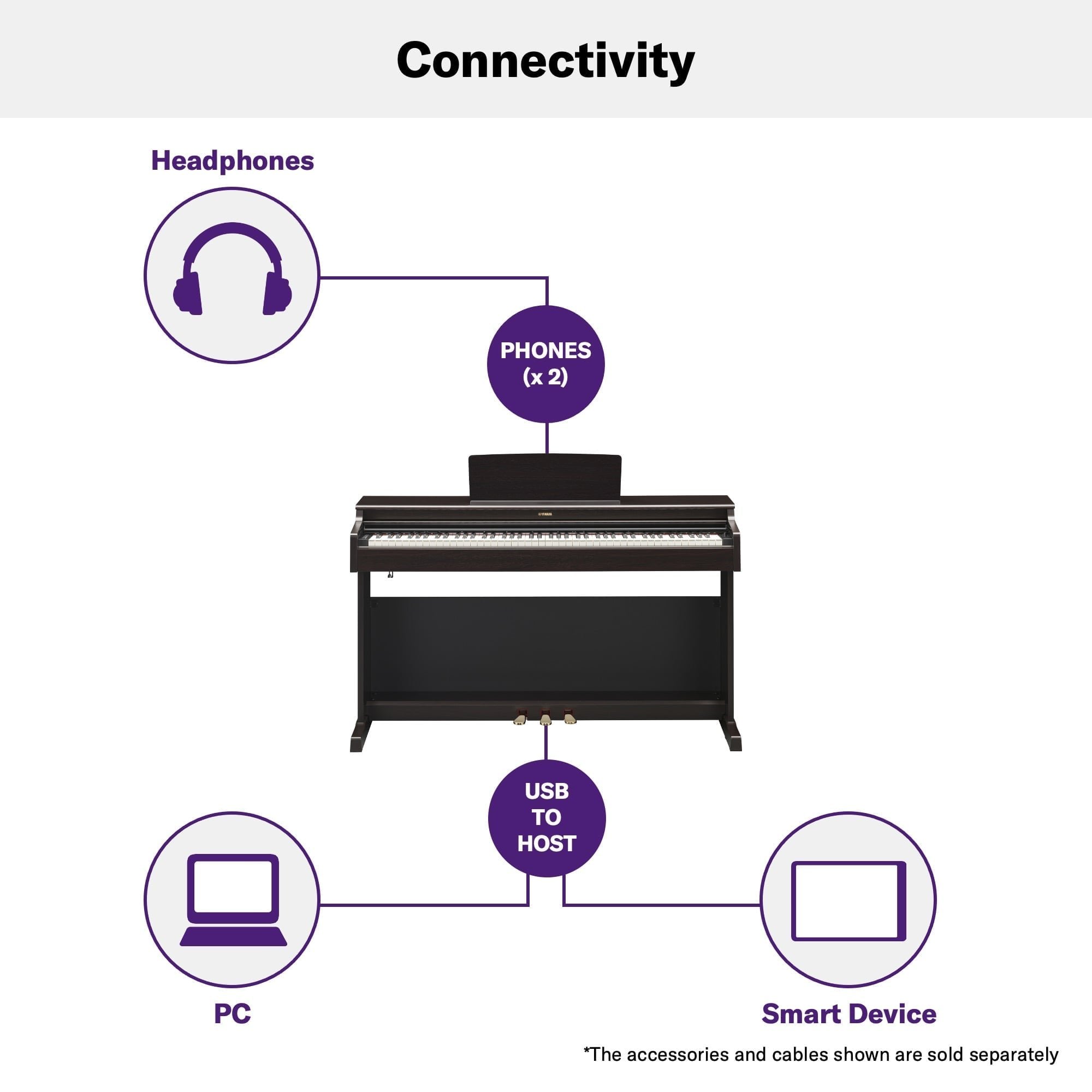 Yamaha 88 Keys Digital Piano