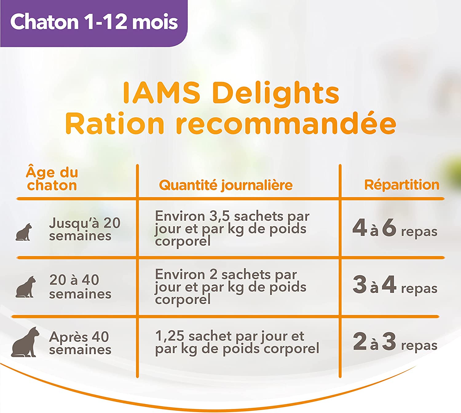 Sachets Iams Delights Chaton Poulet Pack 12 X 85 G