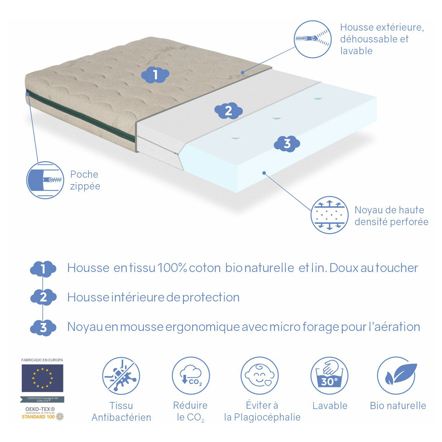 Matelas Bébé DORMISSIMO Axel 60x120 Cm - Mousse Perforée 10 Cm, Antibactérien, Pour Lit Parapluie