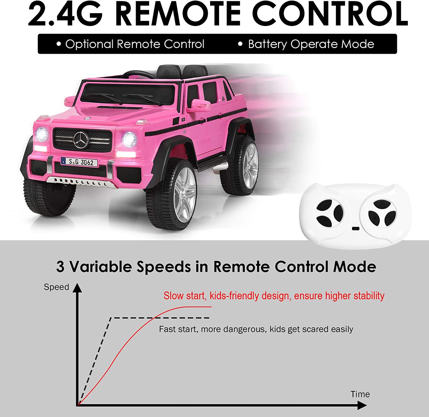 Voiture Électrique 12v Pour Enfants 3-8 Ans, Avec Télécommande 2.4g Rose