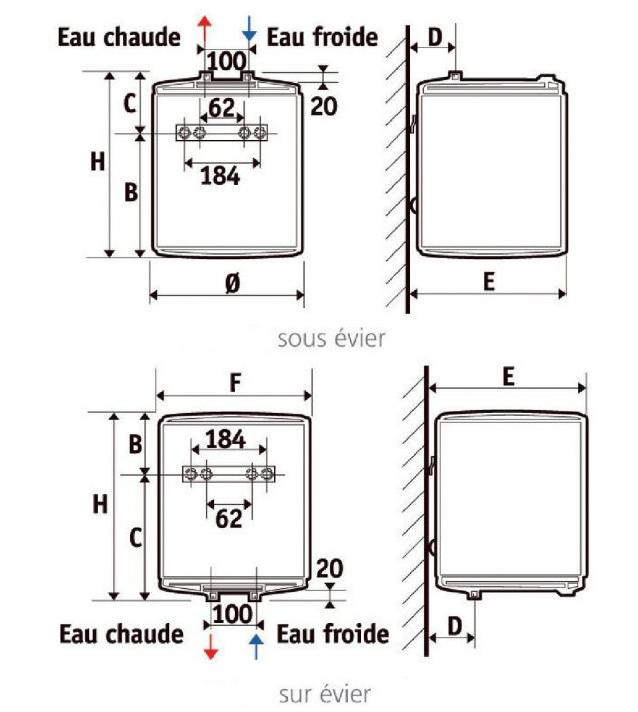 Zoom sur le filtre à eau pour évier