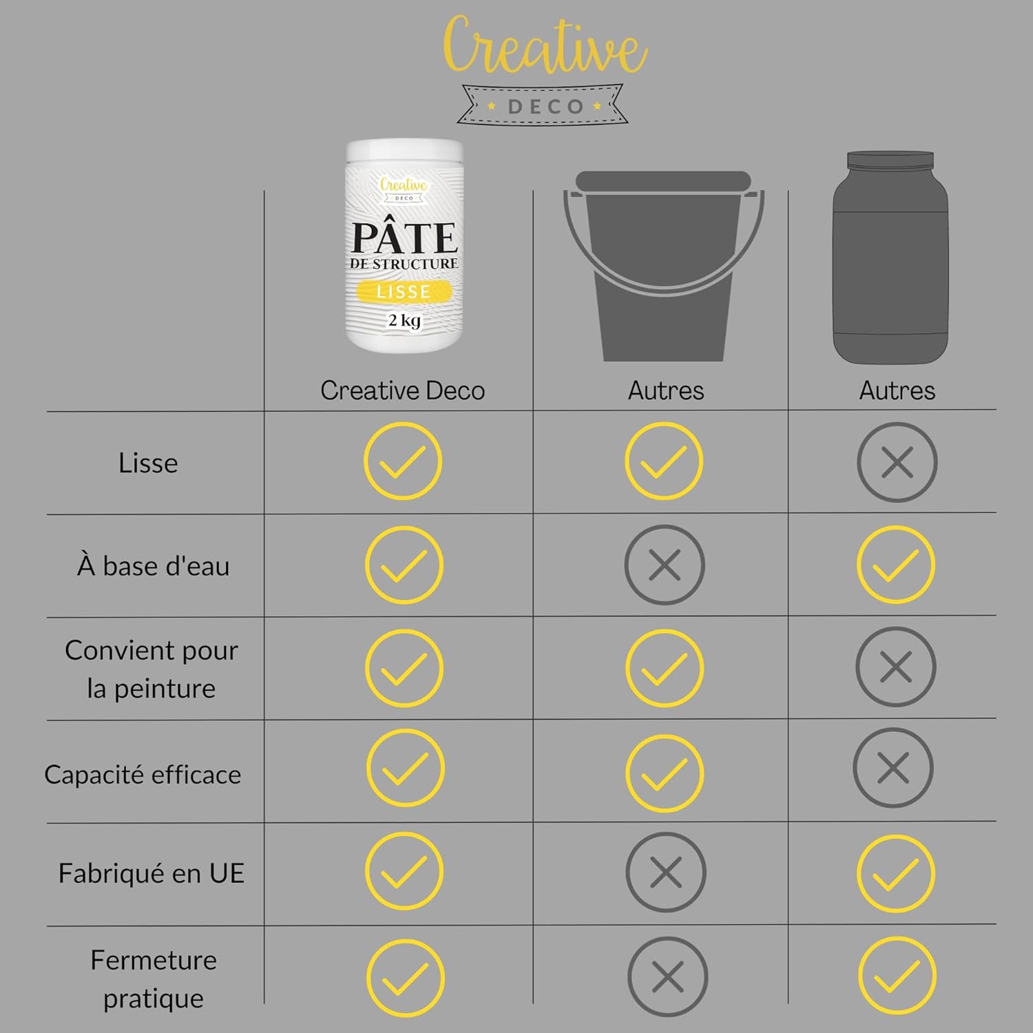 Creative Deco Modeling Paste Pâte De Structure Lisse 2kg | Pâte À Relief Pour Peinture Acrylique | Pate Structure