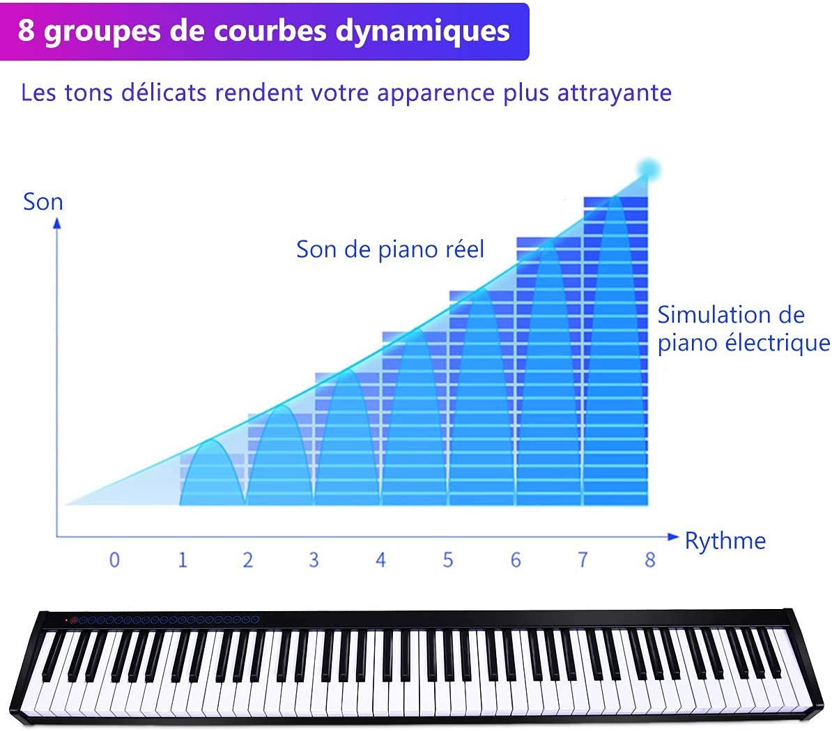 Costway Piano Numérique De 88 Touches, Clavier Electrique Amélioré Avec Sac De Transport Portable
