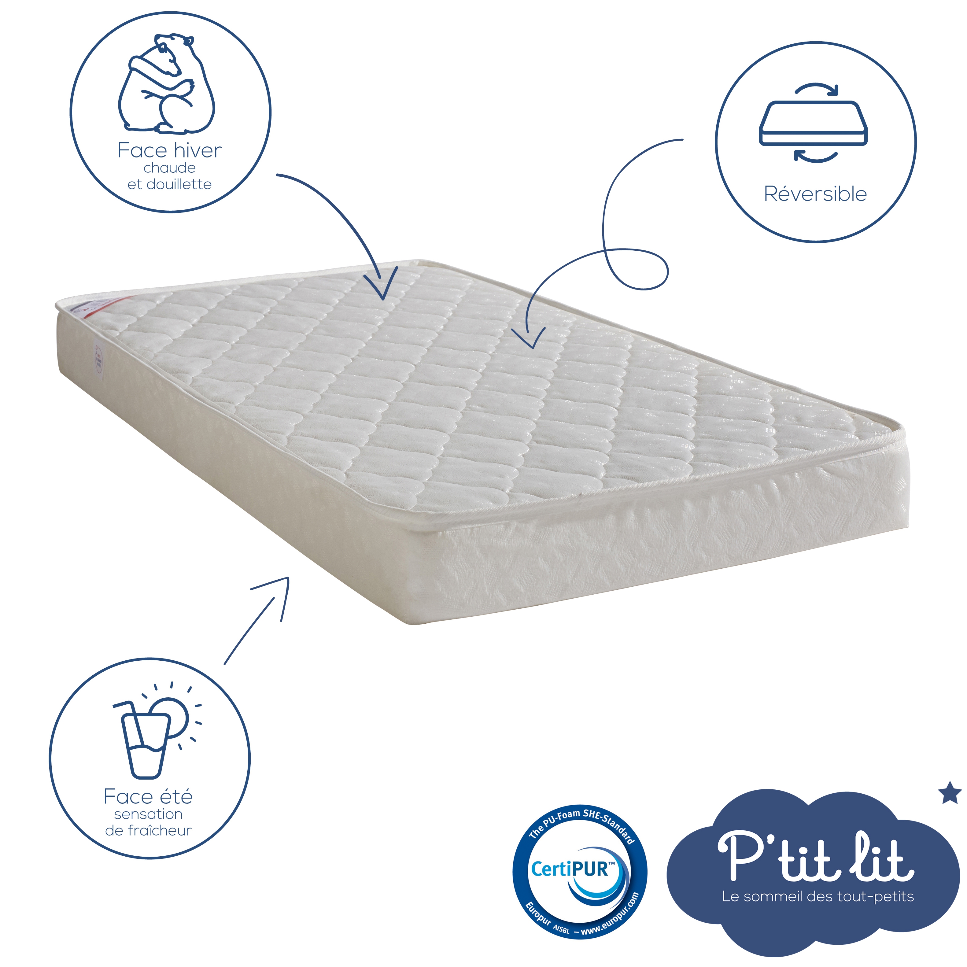 P'tit Lit - Matelas Bébé Indispensable | 70x140 Cm | Climatisé : 1 Face Été / 1 Face