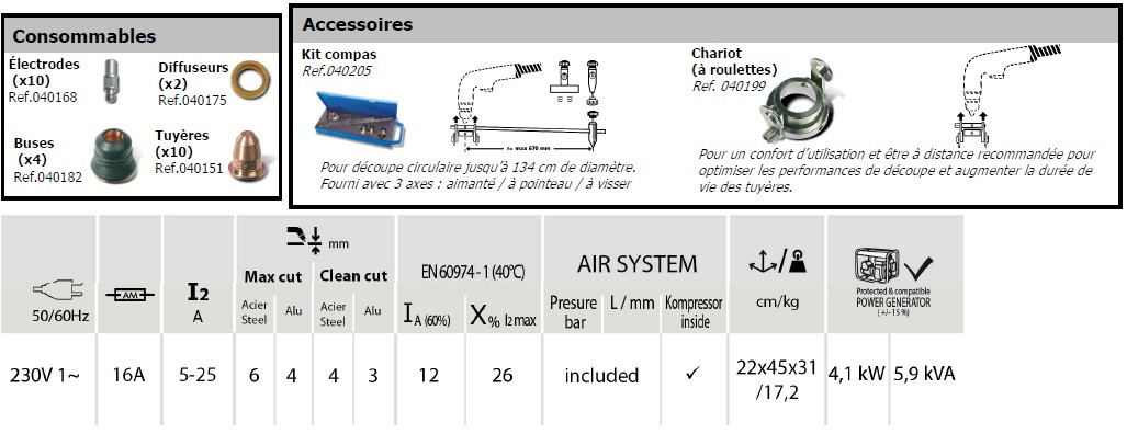 Découpeur Plasma Cutter 25k - Gys - 030947