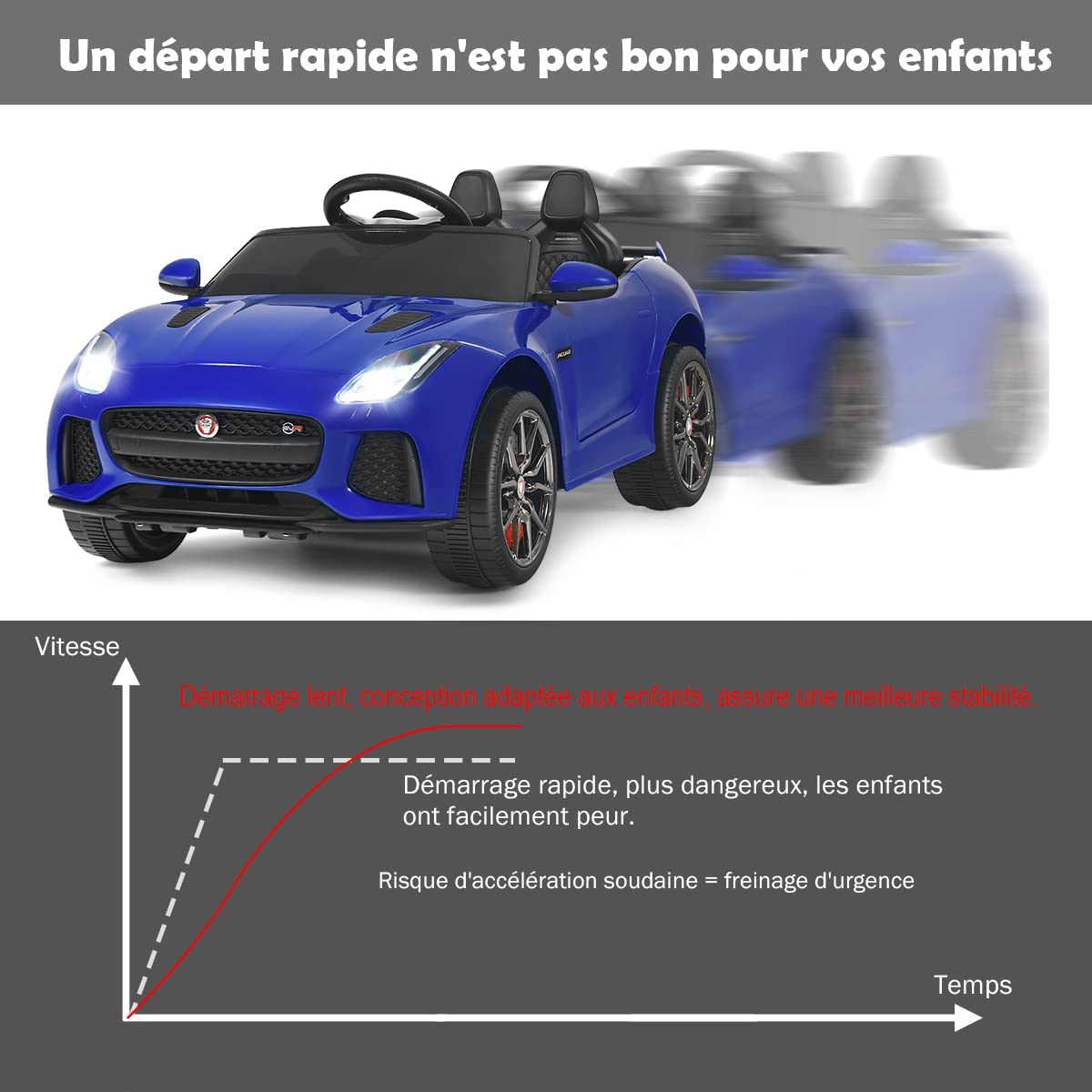 Voiture Électrique 12v Pour Enfants 3-8 Ans, Avec Télécommande 2.4g, Suspension À Ressorts